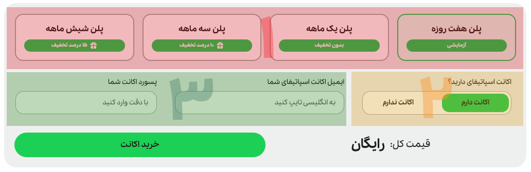 مرحله اول آموزش خرید اشتراک اسپاتیفای